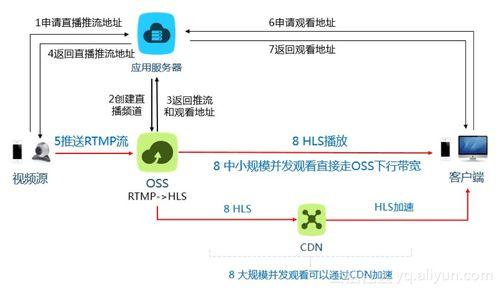 视频服务方案,全方位视频服务方案解析